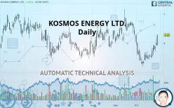 KOSMOS ENERGY LTD. - Daily