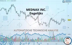 PEDIATRIX MEDICAL GROUP INC. - Dagelijks