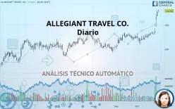 ALLEGIANT TRAVEL CO. - Diario