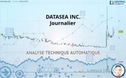 DATASEA INC. - Journalier