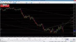 AUD/USD - Täglich