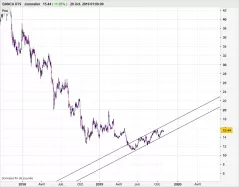 BANCA IFIS - Journalier