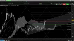 XAUCOIN - XAU/USD - Mensual