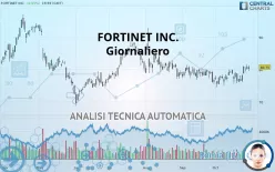 FORTINET INC. - Giornaliero
