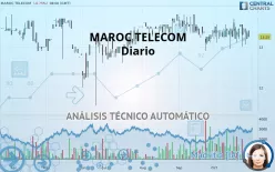 MAROC TELECOM - Diario