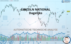 LINCOLN NATIONAL - Dagelijks