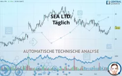 SEA LTD. - Täglich