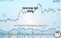 DEXCOM INC. - Daily