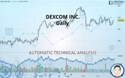 DEXCOM INC. - Daily