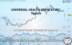 UNIVERSAL HEALTH SERVICES INC. - Täglich