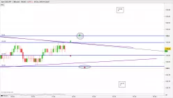 USD/JPY - 3 min.