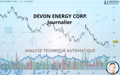 DEVON ENERGY CORP. - Journalier