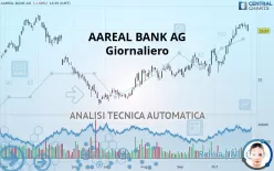 AAREAL BANK AG - Giornaliero