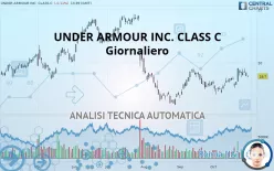 UNDER ARMOUR INC. CLASS C - Giornaliero