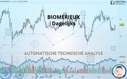 BIOMERIEUX - Dagelijks