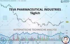 TEVA PHARMACEUTICAL INDUSTRIES - Täglich