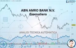 ABN AMRO BANK N.V. - Giornaliero