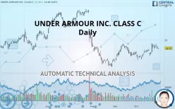 UNDER ARMOUR INC. CLASS C - Daily