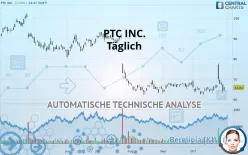 PTC INC. - Täglich