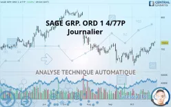 THE SAGE GRP. ORD 1 4/77P - Journalier