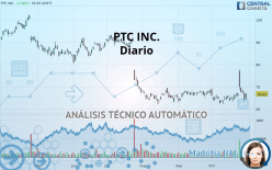 PTC INC. - Diario