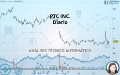 PTC INC. - Diario