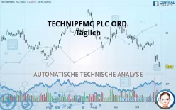 TECHNIPFMC PLC ORD. - Täglich