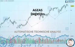 AGEAS - Dagelijks