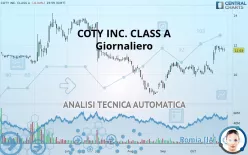 COTY INC. CLASS A - Giornaliero