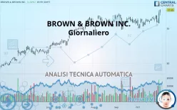 BROWN &amp; BROWN INC. - Giornaliero