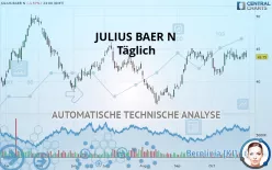 JULIUS BAER N - Täglich