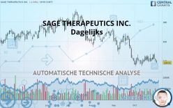 SAGE THERAPEUTICS INC. - Dagelijks