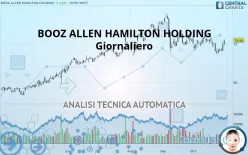 BOOZ ALLEN HAMILTON HOLDING - Giornaliero