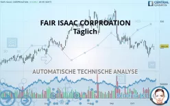 FAIR ISAAC CORP. - Täglich