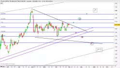 POLAR CAPITAL TECHNOLOGY TRUST ORD 2.5P - Journalier