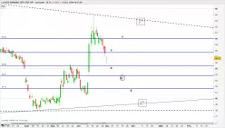 LLOYDS BANKING GRP. ORD 10P - Journalier