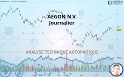 AEGON - Journalier