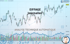 EIFFAGE - Journalier