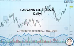 CARVANA CO. CLASS A - Daily