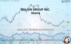 ZILLOW GROUP INC. - Diario