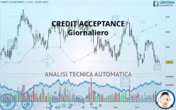 CREDIT ACCEPTANCE - Giornaliero