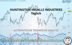 HUNTINGTON INGALLS INDUSTRIES - Täglich