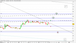 GROUPE LDLC - Daily