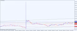 CHF/JPY - Giornaliero