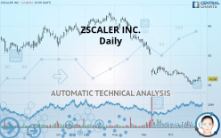 ZSCALER INC. - Daily