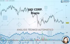 UGI CORP. - Diario