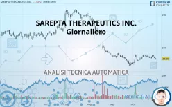 SAREPTA THERAPEUTICS INC. - Giornaliero