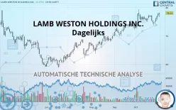 LAMB WESTON HOLDINGS INC. - Dagelijks