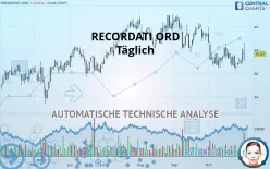 RECORDATI ORD - Täglich