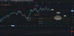 EUR/NZD - Giornaliero